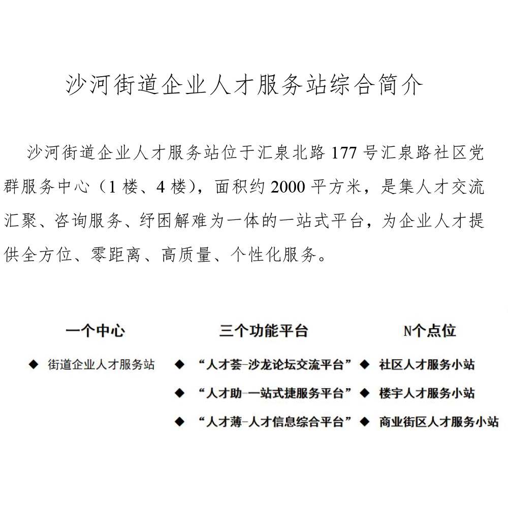 1.-沙河街道企业人才服务站综合简介.jpg