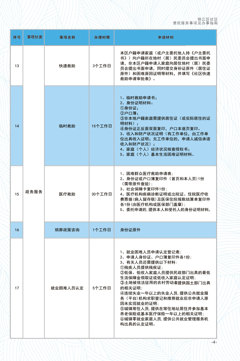 附件3：锦江区社区便民服务事项及办事指南(折页版)_page-0003_02.jpg